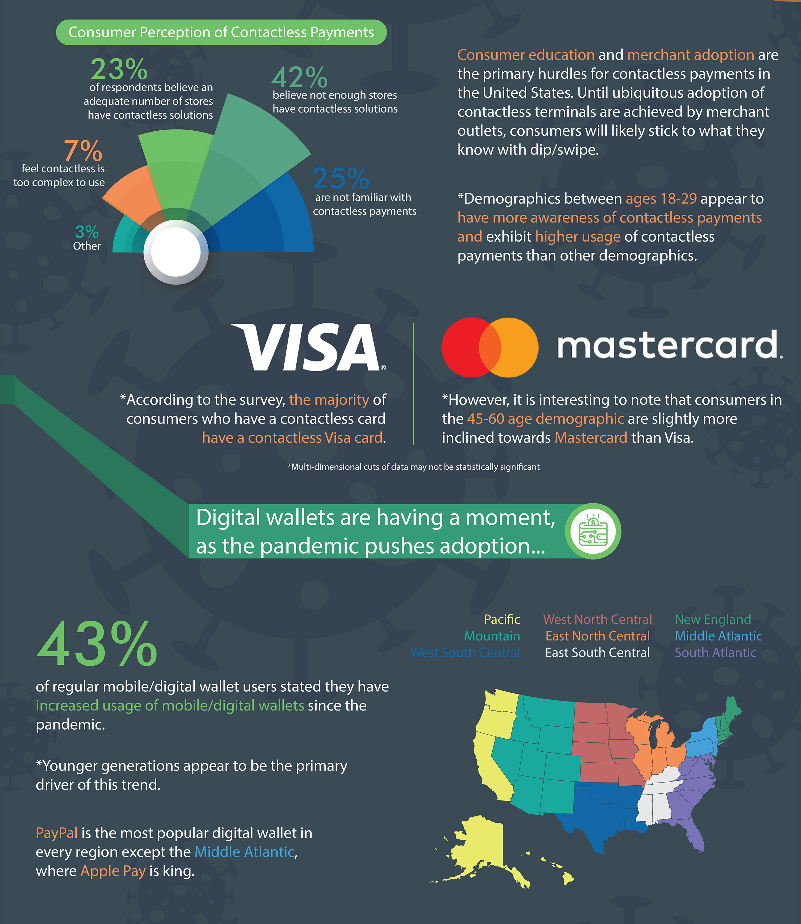 TSG Covid-19 Consumer Spending Methods Infographic